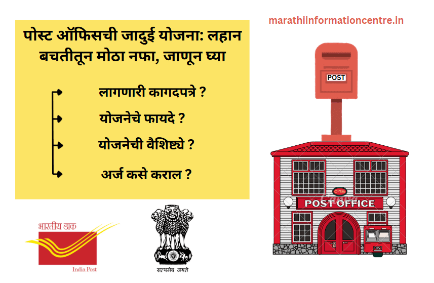 पोस्ट ऑफिसची जादुई योजना लहान बचतीतून 50 मोठा नफा, ५ वर्षात १ लाख रुपये सहज!