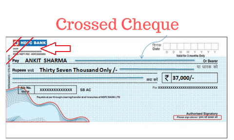 Types of Cheques